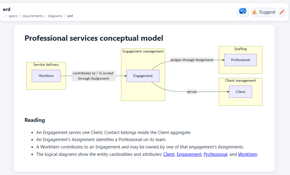MDE Workbench conceptual model for the ServiceProvider application